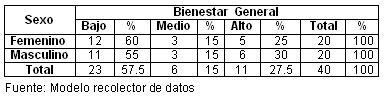 bienestar_psicologico_climaterio/tabla_6 bienestar_psicologico_climaterio/tabla_6