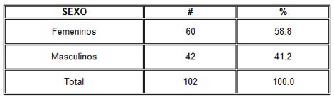 caracterizacion_biopsicosocial_adulto/tabla1_distribucion_sexo caracterizacion_biopsicosocial_adulto/tabla1_distribucion_sexo