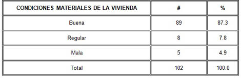 caracterizacion_biopsicosocial_adulto/tabla4_condiciones_vivienda