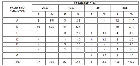 caracterizacion_biopsicosocial_adulto/tabla6_validismo_estadomental