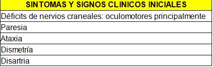 cavernomatosis_multiple_caso/sintomas_signos_iniciales