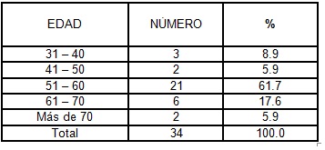 clinica_cancer_mama/tabla1_distribucion_edades