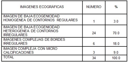 clinica_cancer_mama/tabla7_imagen_ecosonograficas clinica_cancer_mama/tabla7_imagen_ecosonograficas