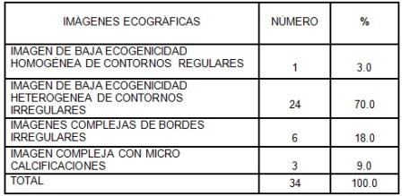 clinica_cancer_mama/tabla7_imagen_ecosonograficas