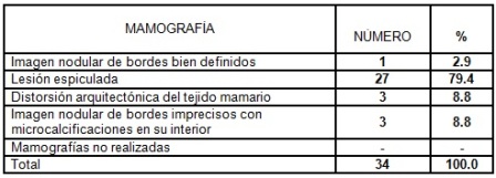 clinica_cancer_mama/tabla8_resultado_mamografia clinica_cancer_mama/tabla8_resultado_mamografia