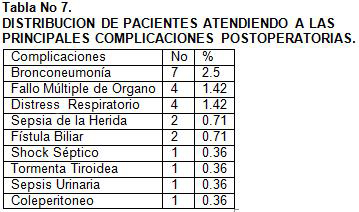 colecistitis_aguda_cirugia/distribucion_complicaciones_postoperatorias