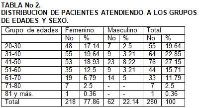 colecistitis_aguda_cirugia/distribucion_edades_sexo colecistitis_aguda_cirugia/distribucion_edades_sexo