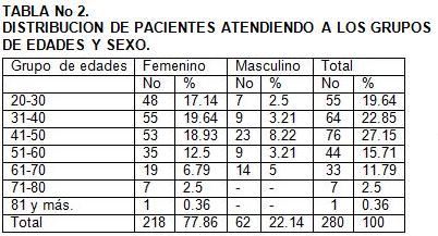 colecistitis_aguda_cirugia/distribucion_edades_sexo