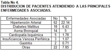 colecistitis_aguda_cirugia/distribucion_enfermedades_asociadas colecistitis_aguda_cirugia/distribucion_enfermedades_asociadas