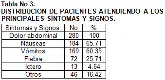 colecistitis_aguda_cirugia/distribucion_sintomas_signos colecistitis_aguda_cirugia/distribucion_sintomas_signos