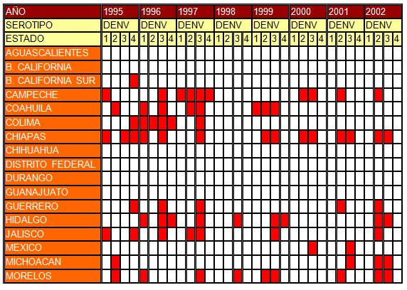 conocimientos_enfermedad_dengue/serotipos_circulantes_mexic