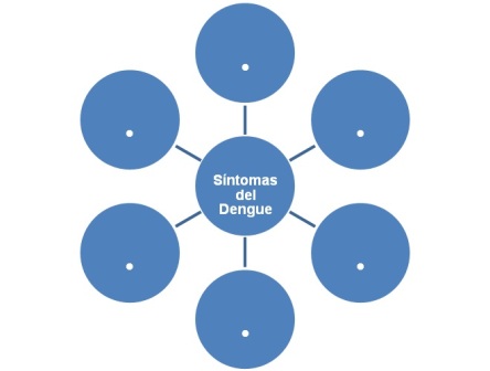 conocimientos_enfermedad_dengue/sintomas_dengue