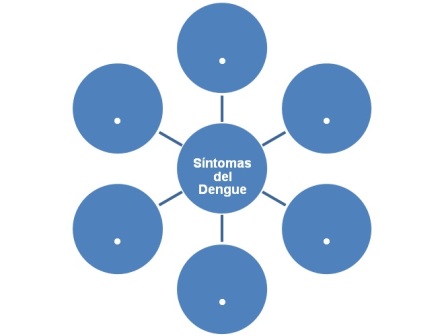 conocimientos_enfermedad_dengue/sintomas_dengue