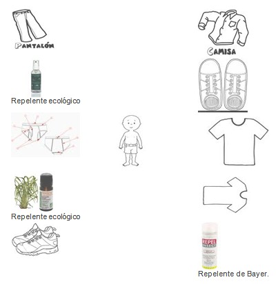conocimientos_prevencion_dengue/repelente_mosquitos_infeccion conocimientos_prevencion_dengue/repelente_mosquitos_infeccion