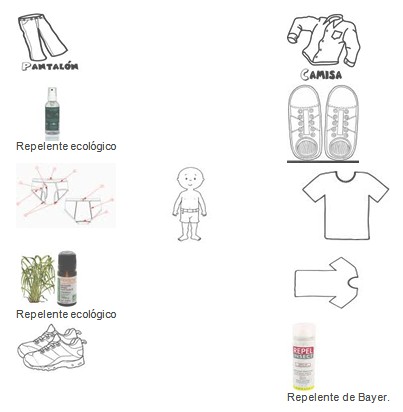 conocimientos_prevencion_dengue/repelente_mosquitos_infeccion