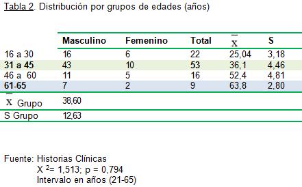 defectos_oseos_fracturas/distribucion_edades defectos_oseos_fracturas/distribucion_edades