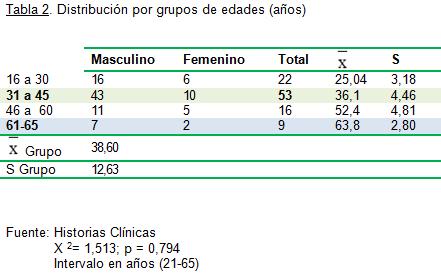 defectos_oseos_fracturas/distribucion_edades