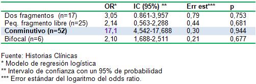 defectos_oseos_fracturas/patron_defecto_oseo