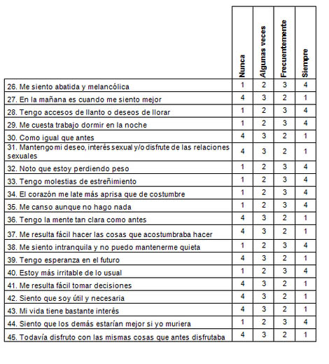 depresion_leve_puerperal/tabla_escala_depresion depresion_leve_puerperal/tabla_escala_depresion