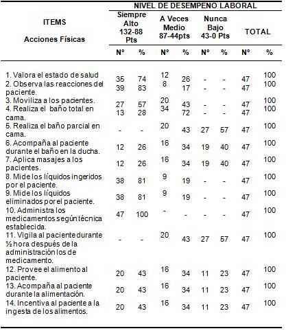 desarrollo_laboral_enfermeria/tabla_1_laboral