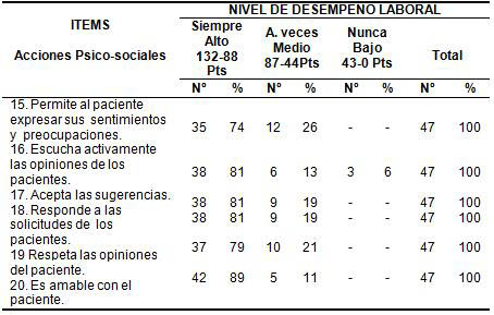 desarrollo_laboral_enfermeria/tabla_2