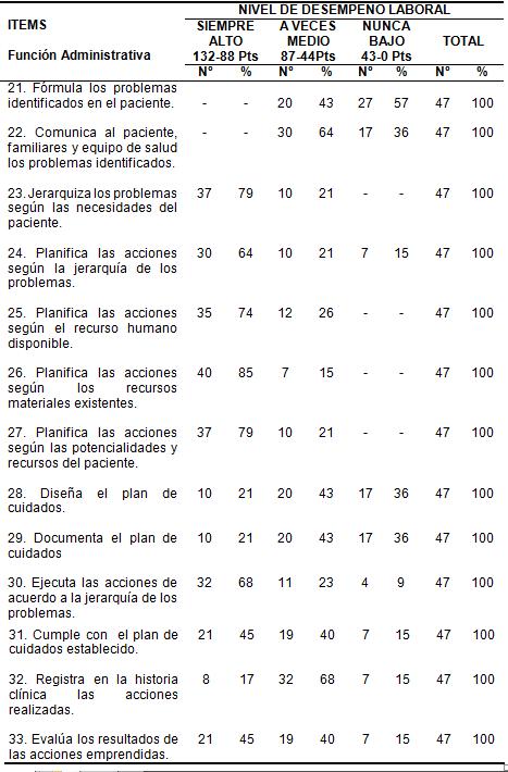 desarrollo_laboral_enfermeria/tabla_3