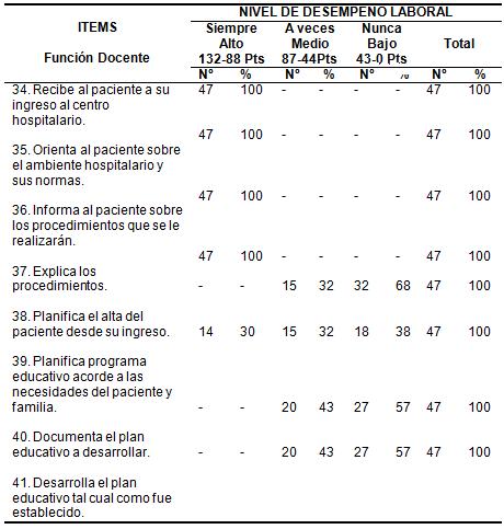 desarrollo_laboral_enfermeria/tabla_4