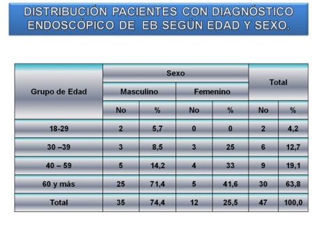 diagnostico_endoscopico_Barret/distribucion_pacientes_diagnostico_EB