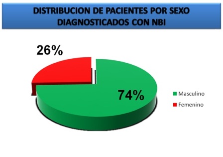 diagnostico_endoscopico_Barret/distribucion_pacientes_diagnostico_NBI