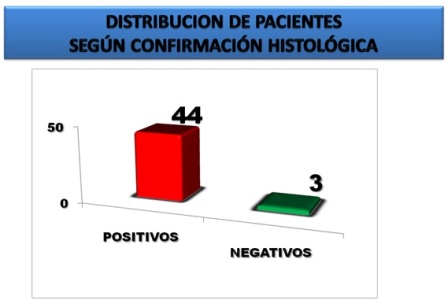 diagnostico_endoscopico_Barret/pacientes_confirmacion_histologica