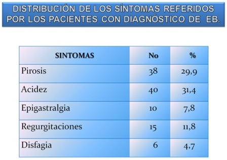 diagnostico_endoscopico_Barret/sintomas_pacientes_diagnostico_EB