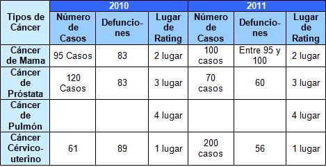 diagnostico_lesiones_mamografias/cancer_mama_guerrero