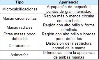 diagnostico_lesiones_mamografias/clasificacion_anomalias