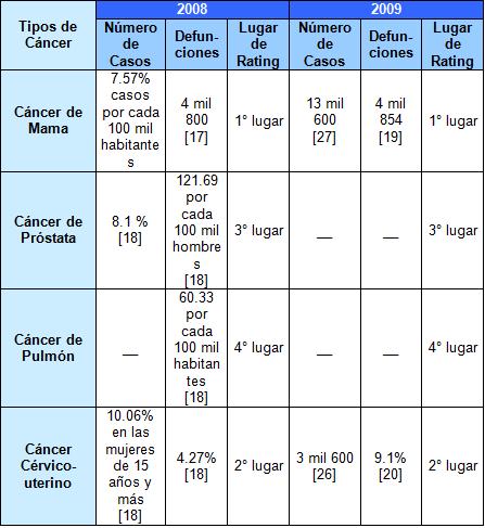 diagnostico_lesiones_mamografias/comparativo_cancer_mama_mexico