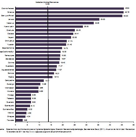 diagnostico_lesiones_mamografias/incidencia_federativa