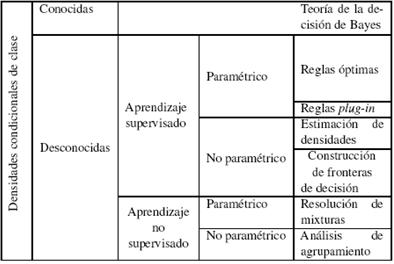 diagnostico_lesiones_mamografias/reconocimiento_estadistico_formas diagnostico_lesiones_mamografias/reconocimiento_estadistico_formas