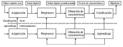 diagnostico_lesiones_mamografias/reconocimiento_formas_supervisado diagnostico_lesiones_mamografias/reconocimiento_formas_supervisado