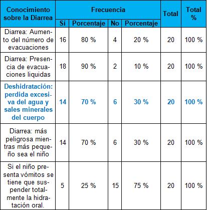 educacion_diarrea_infancia/conocimiento_diarrea educacion_diarrea_infancia/conocimiento_diarrea