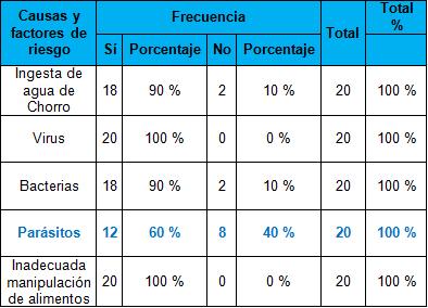 educacion_diarrea_infancia/conocimiento_factores_riesgo educacion_diarrea_infancia/conocimiento_factores_riesgo