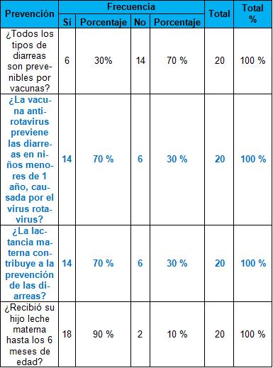 educacion_diarrea_infancia/conocimiento_prevencion