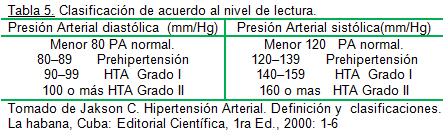 hipertension_arterial_riesgo/tabla5_clasificacion_hta