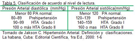 hipertension_arterial_riesgo/tabla5_clasificacion_hta hipertension_arterial_riesgo/tabla5_clasificacion_hta
