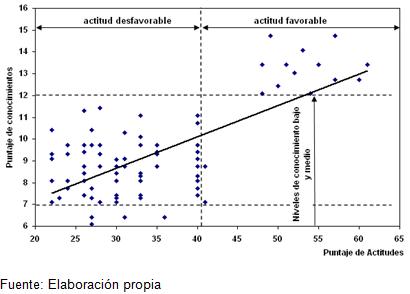 infecciones_transmision_sexual/conocimientos_actitudes infecciones_transmision_sexual/conocimientos_actitudes