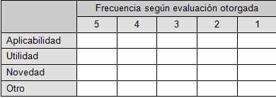 infecciones_transmision_sexual/escala_segun_evaluacion