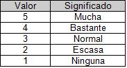 infecciones_transmision_sexual/escala_valor_significado