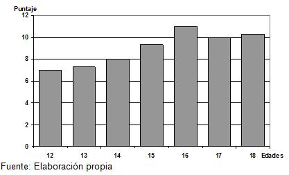 infecciones_transmision_sexual/incidencia_edad