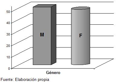 infecciones_transmision_sexual/incidencia_genero