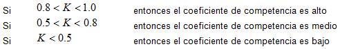 infecciones_transmision_sexual/interpretacion_coeficiente_competencia