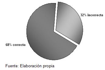 infecciones_transmision_sexual/its_nivel_medio infecciones_transmision_sexual/its_nivel_medio