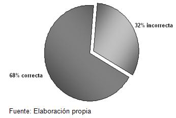 infecciones_transmision_sexual/its_nivel_medio